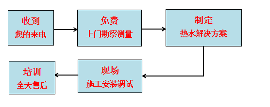 藍(lán)冠機(jī)電熱水工程服務(wù)流程