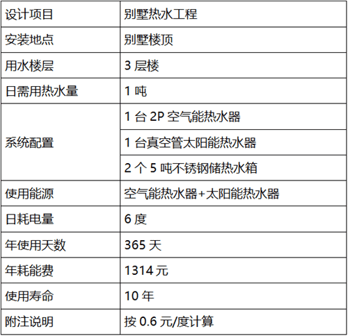別墅熱水系統(tǒng) 別墅熱水系統(tǒng)